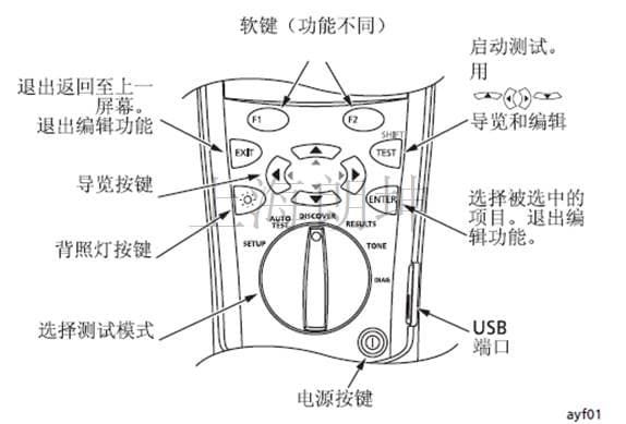 朗坤教您如何使用福禄克CableIQ(CIQ)检验网线