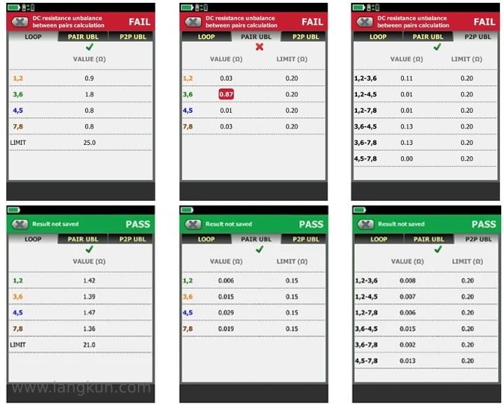 示意图显示了直流环路电阻、两对内直流电阻不平衡以及两对间直流电阻不平衡的测试结果。