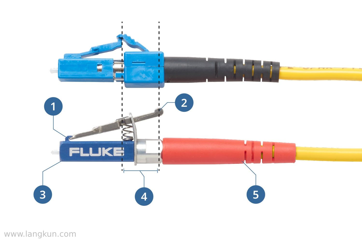 Fluke Networks Metal LC design Fluke Networks 金属液晶设计